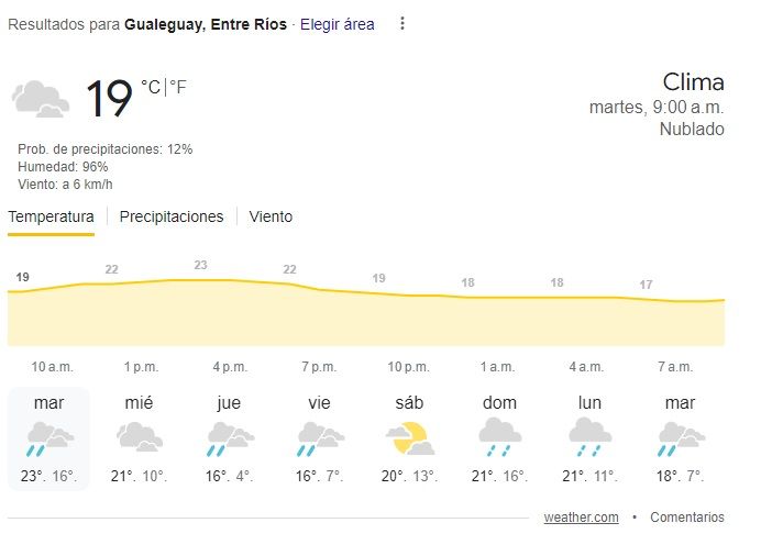 tiempo300424