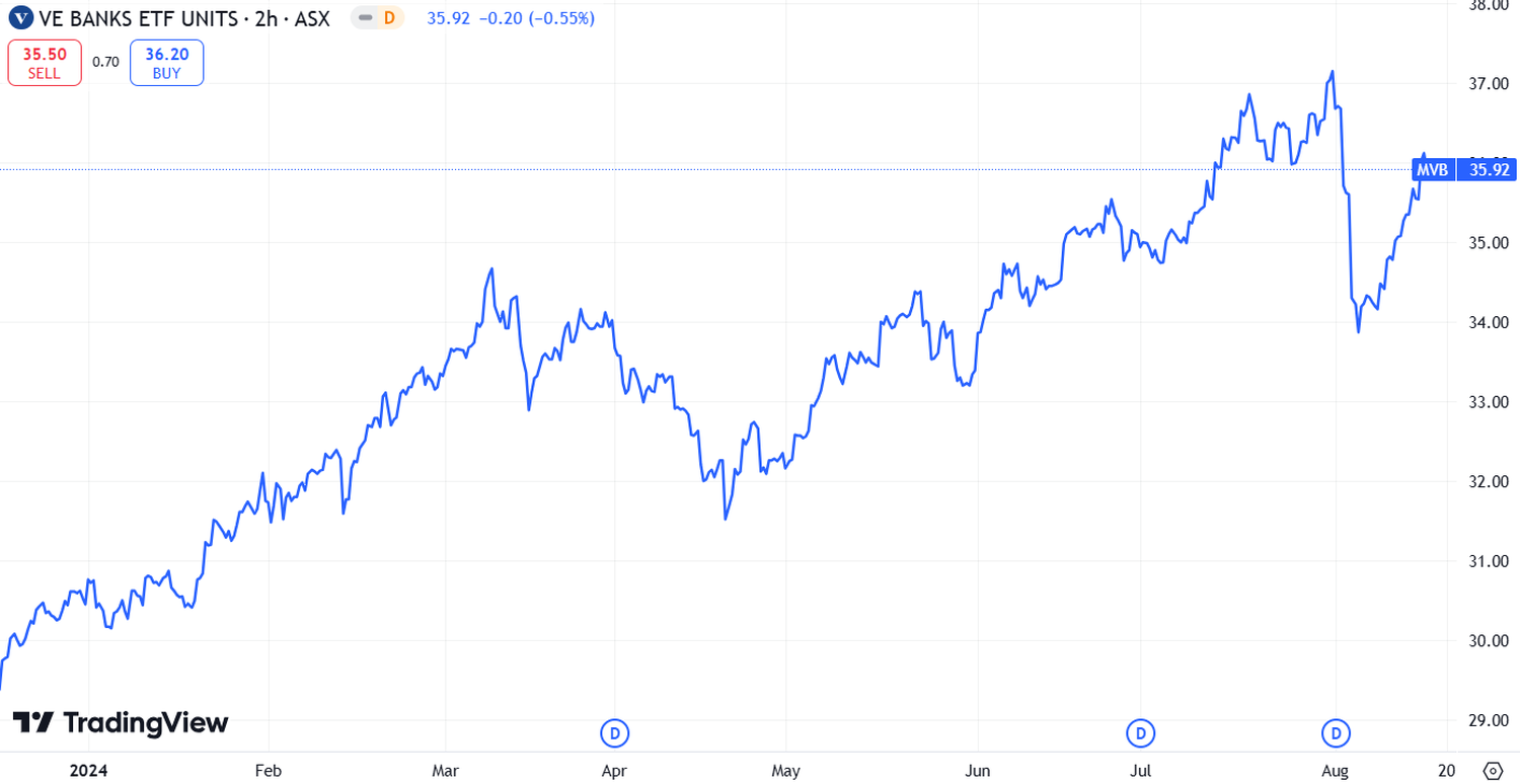 stock market before the bell - 3