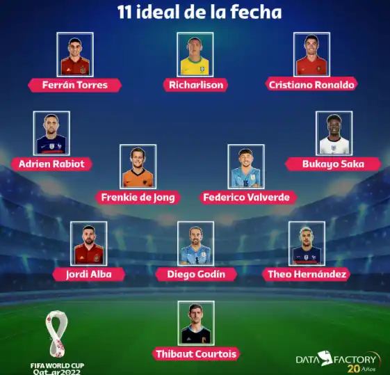 El 11 ideal de Qatar 2022