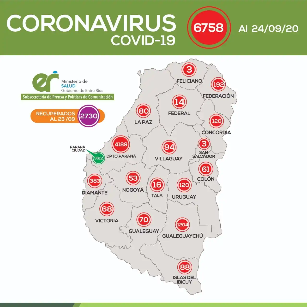 ¿Pasó lo peor?: Entre Ríos perforó el piso de los 100 contagios luego de mucho tiempo