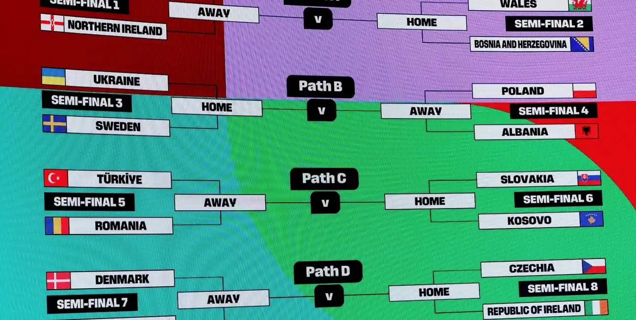 Los cruces del repechaje de UEFA para el Mundial. Crédito: REUTERS/Denis Balibouse