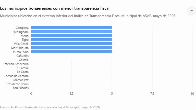 transparencia