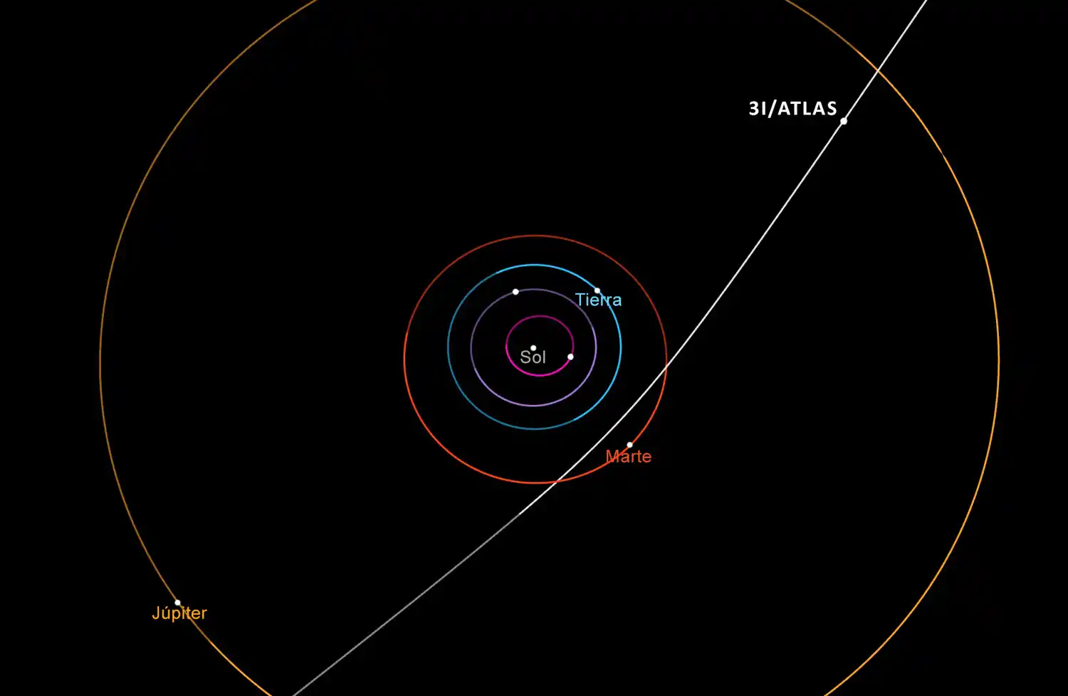 lisandro gino Esta semana se dará el paso más cercano del cometa interestelar 3I/Atlas - 3