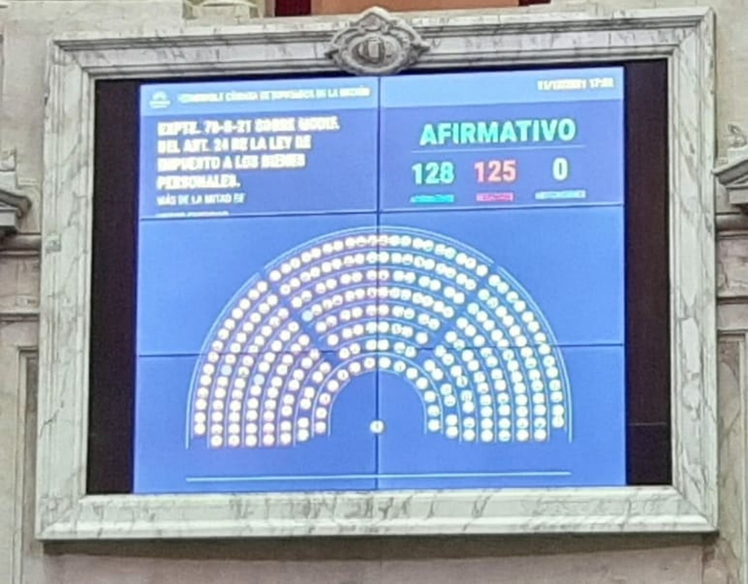 Bienes Personales: el oficialismo logró aprobar su propio proyecto
