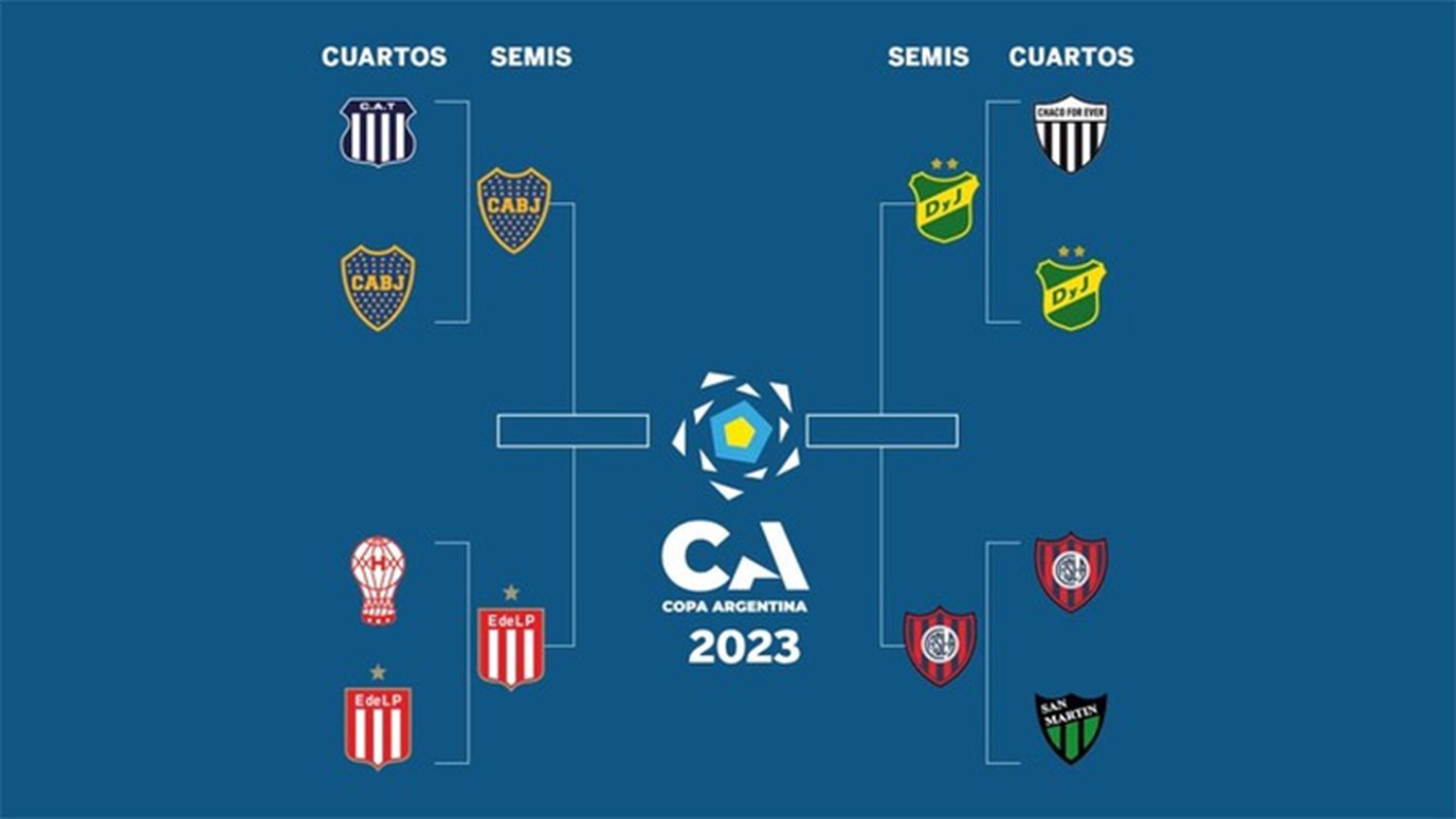 Copa Argentina: confirmados los horarios para los encuentros de semifinales