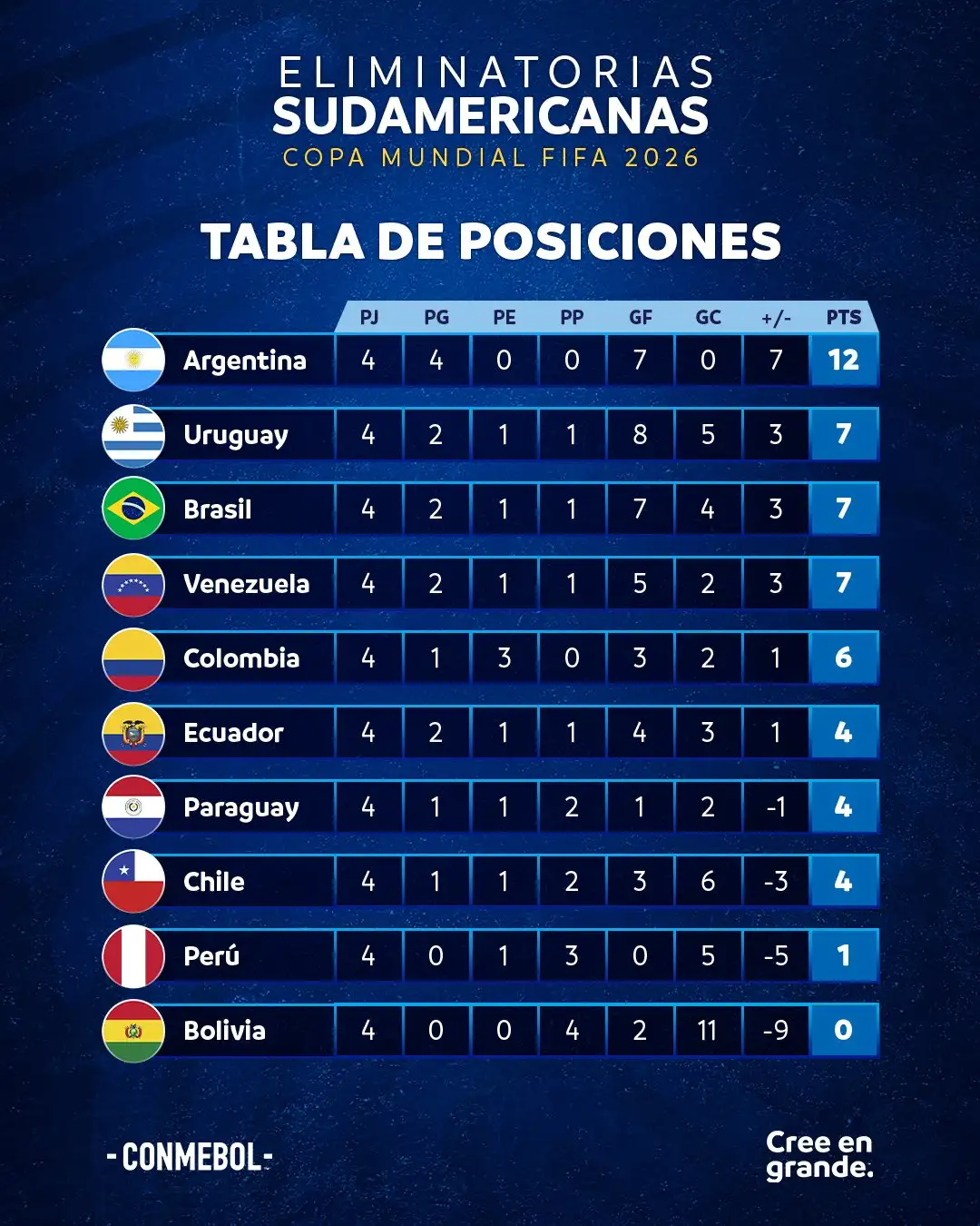 Tabla eliminatorias