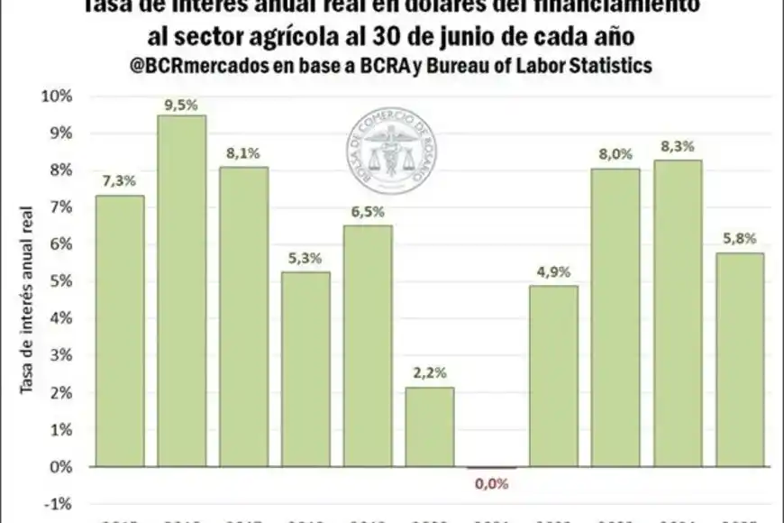 Campo Economía Financiamiento