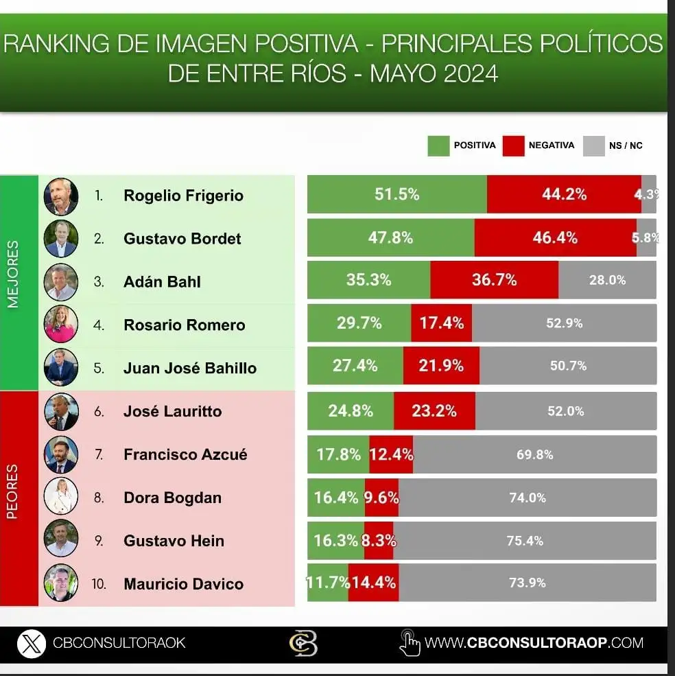 ranking