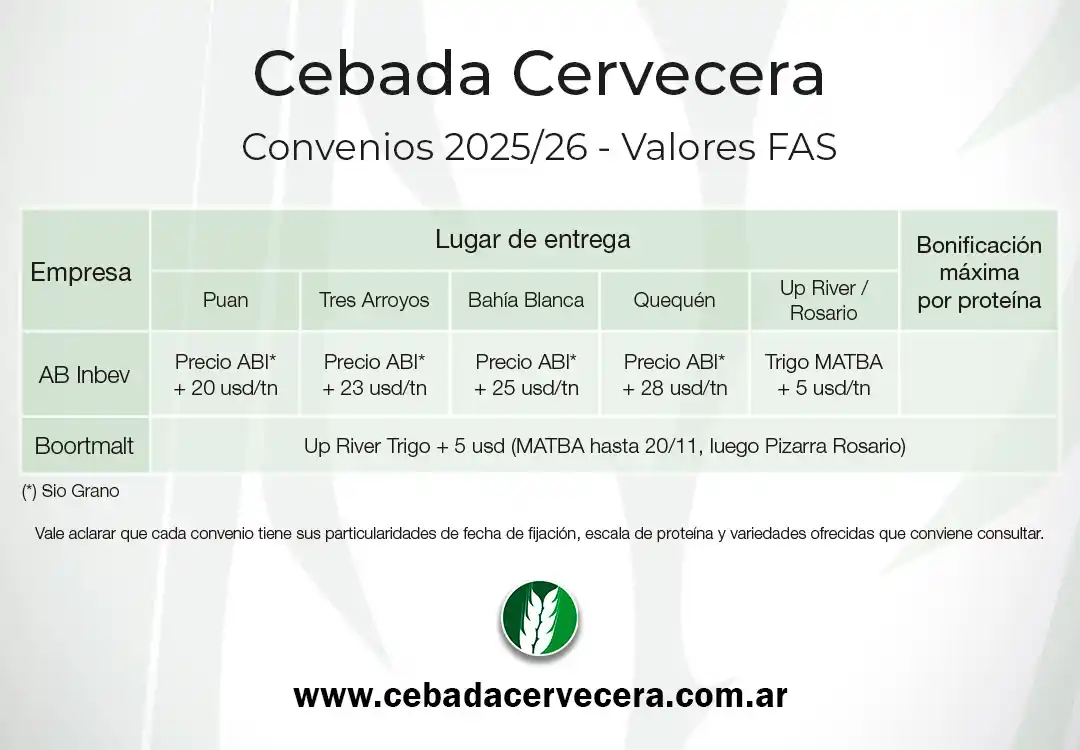 condiciones cebada diciembre