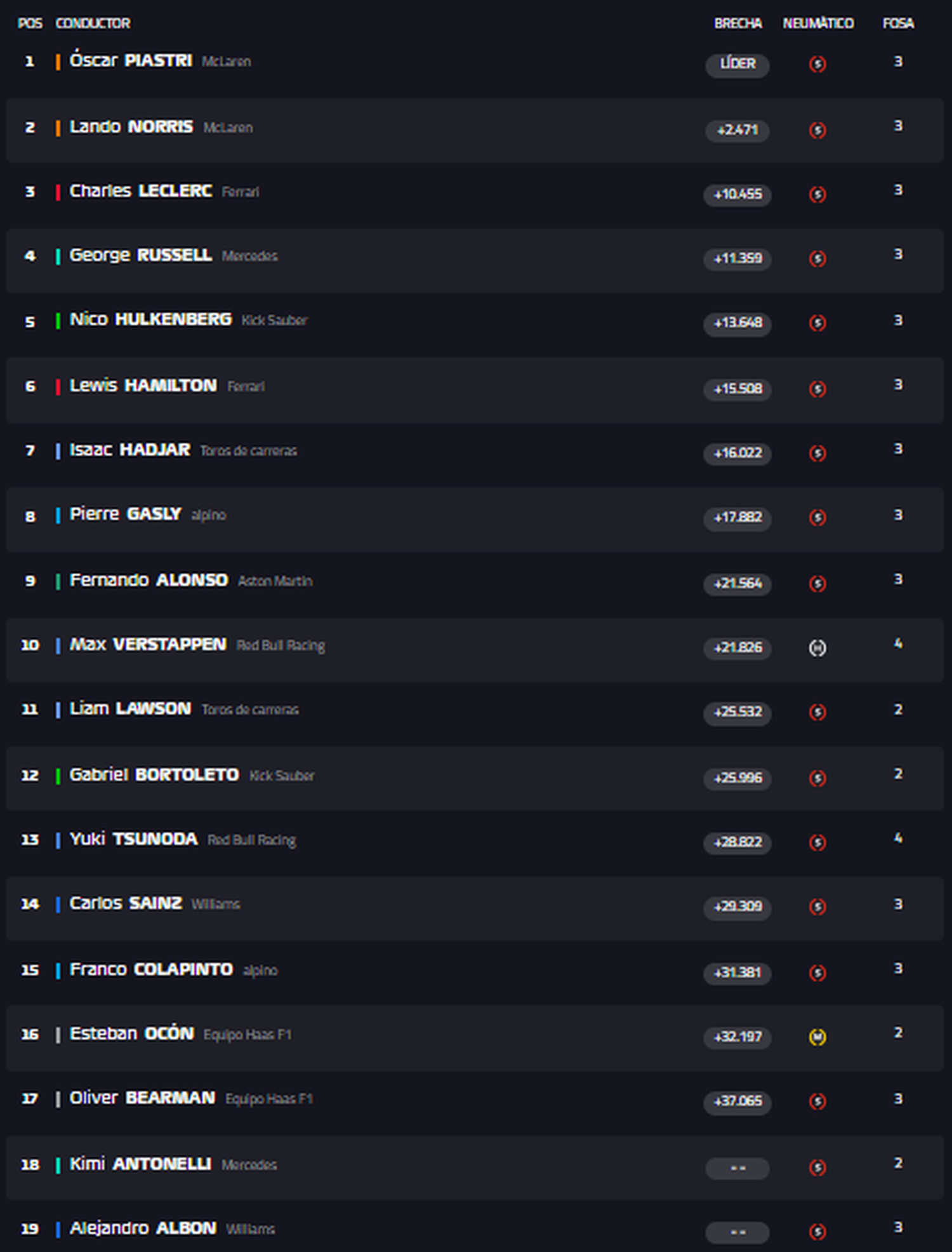 Final - GP de Barcelona - Formula 1