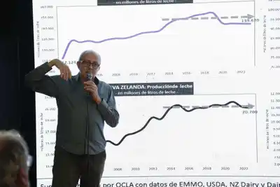 Simposio Lácteo: destacan oportunidades para la lechería argentina en el mundo