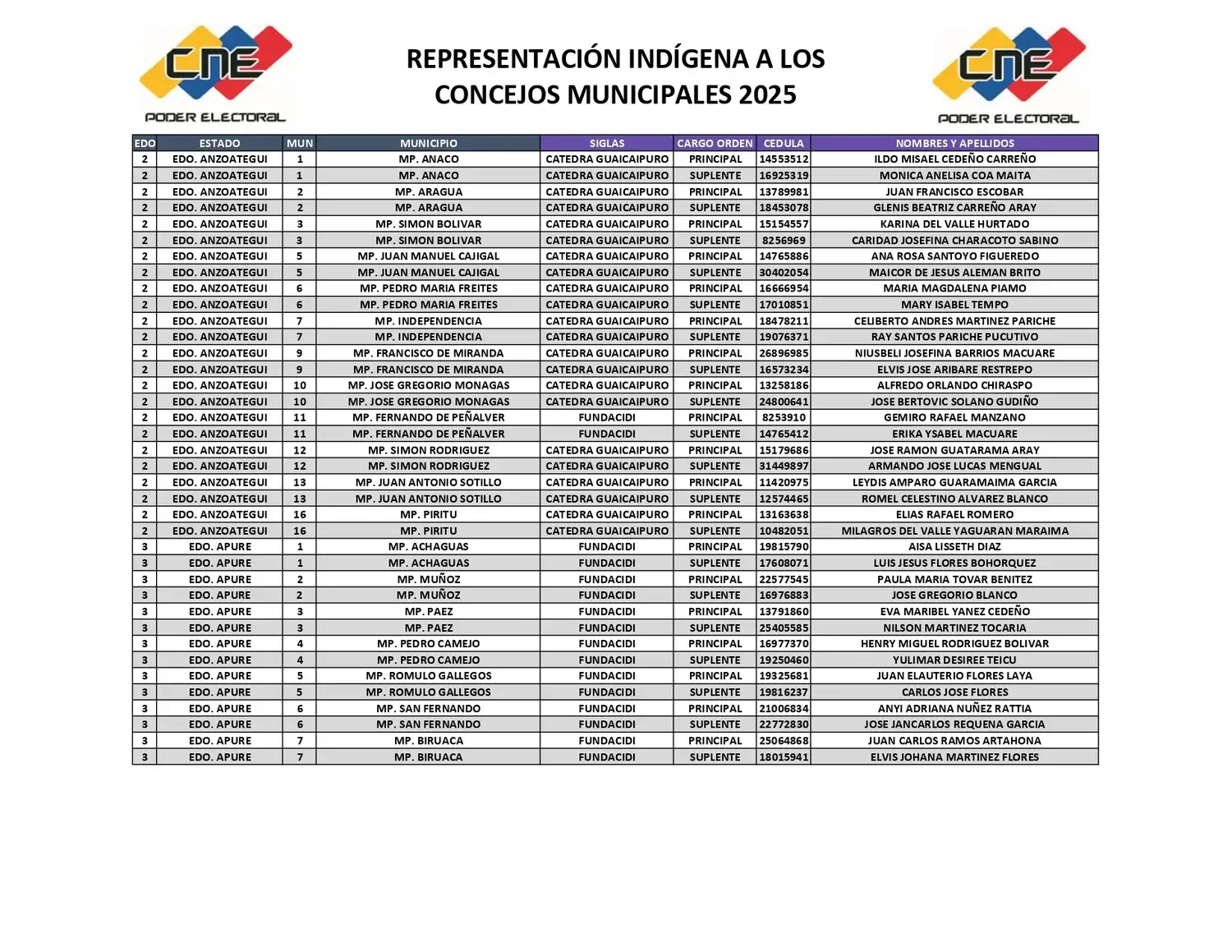 Concejales 1