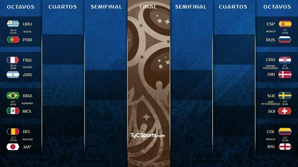 Así quedó conformado el cuadro de octavos de final