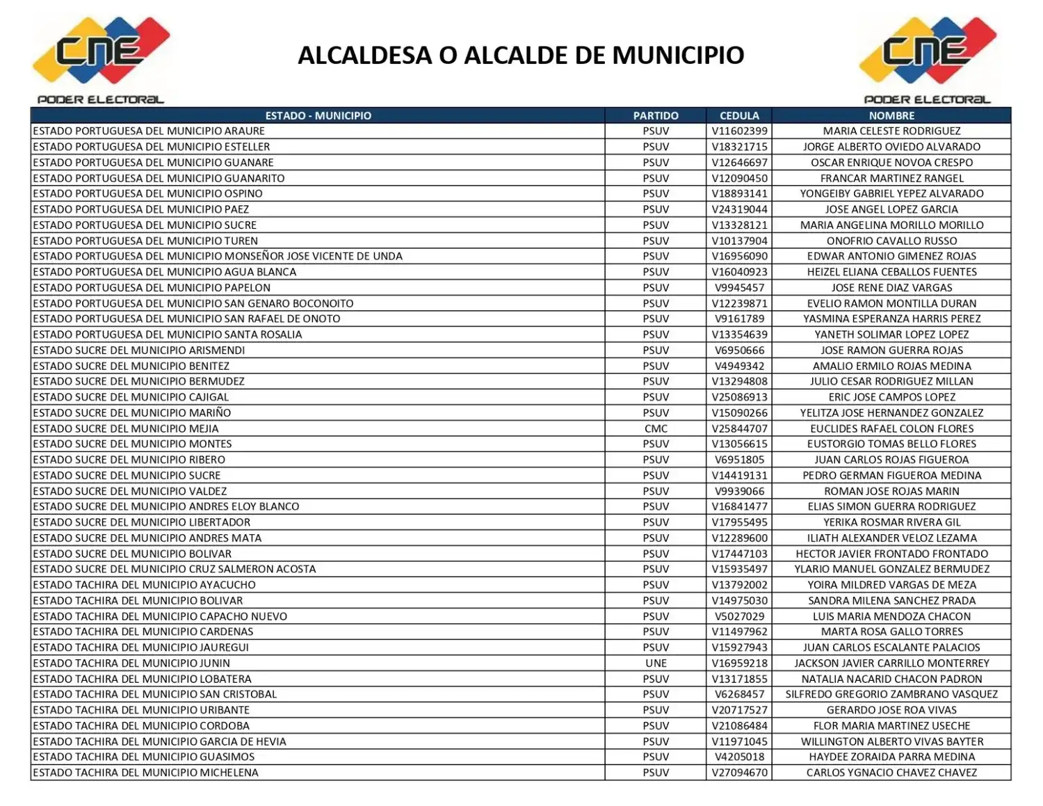 lista 6