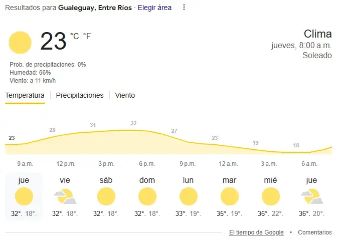 tiempo080125