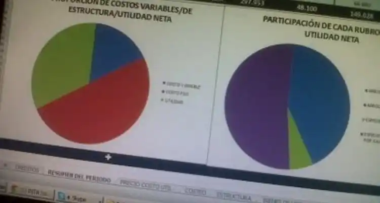 Herramienta para calcular costos en viveros