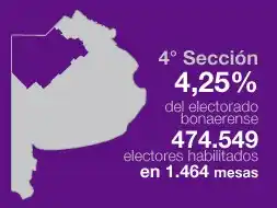 Elecciones 2011: Resultados oficiales de la Cuarta sección