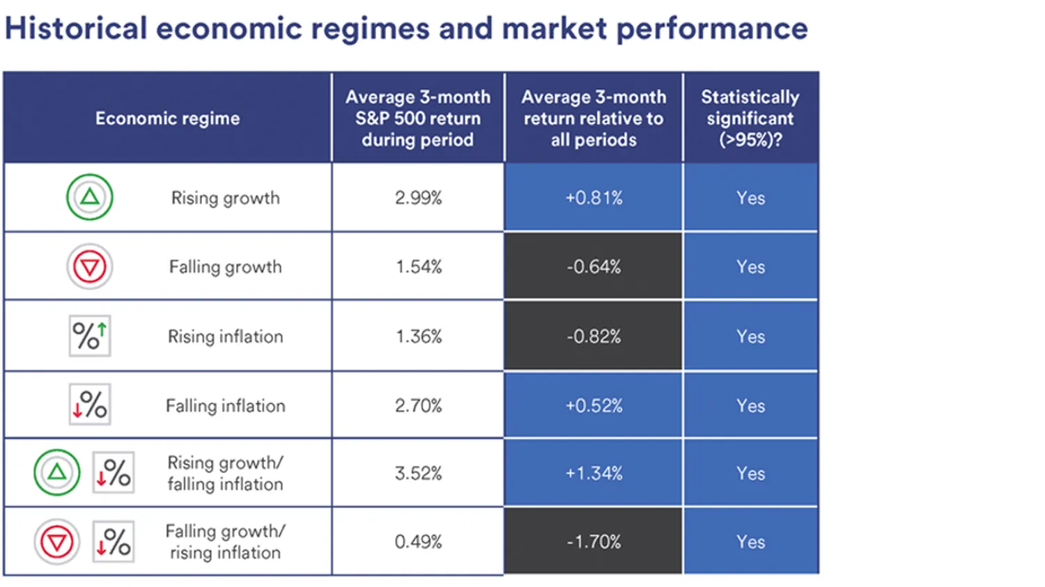 stock market prediction - 2