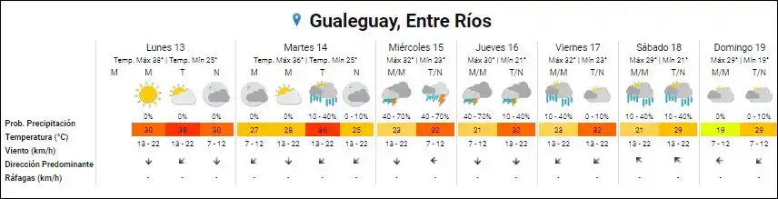 Brand Gualeguay, Entre Ríos