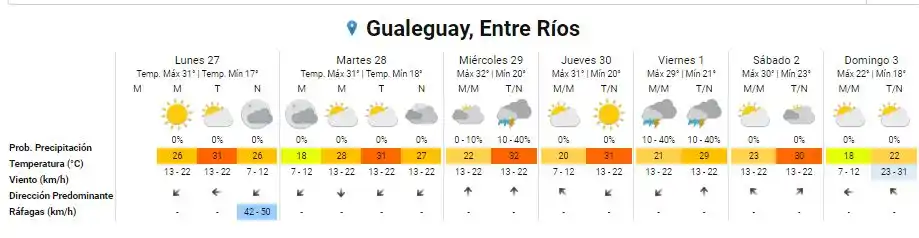 Brand Gualeguay, Entre Ríos