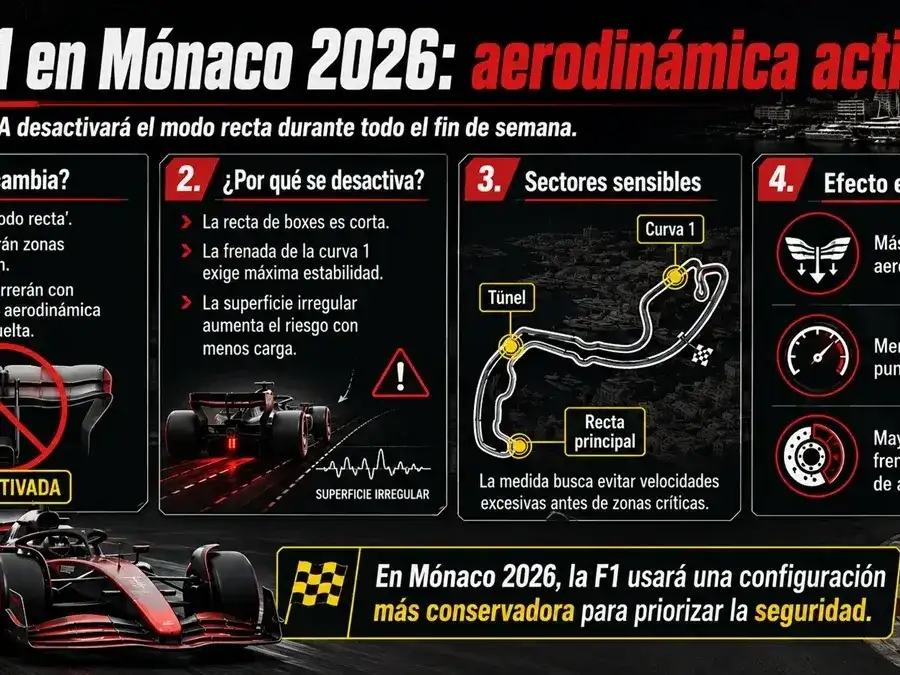 cambio f1 en monaco