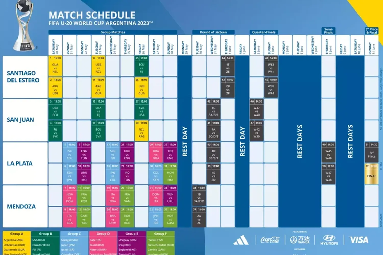 FIFA dio a conocer el calendario de partidos del Mundial Sub-20