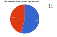 Los lectores de El Eco esperanzados en mejorar la situación general en 2021