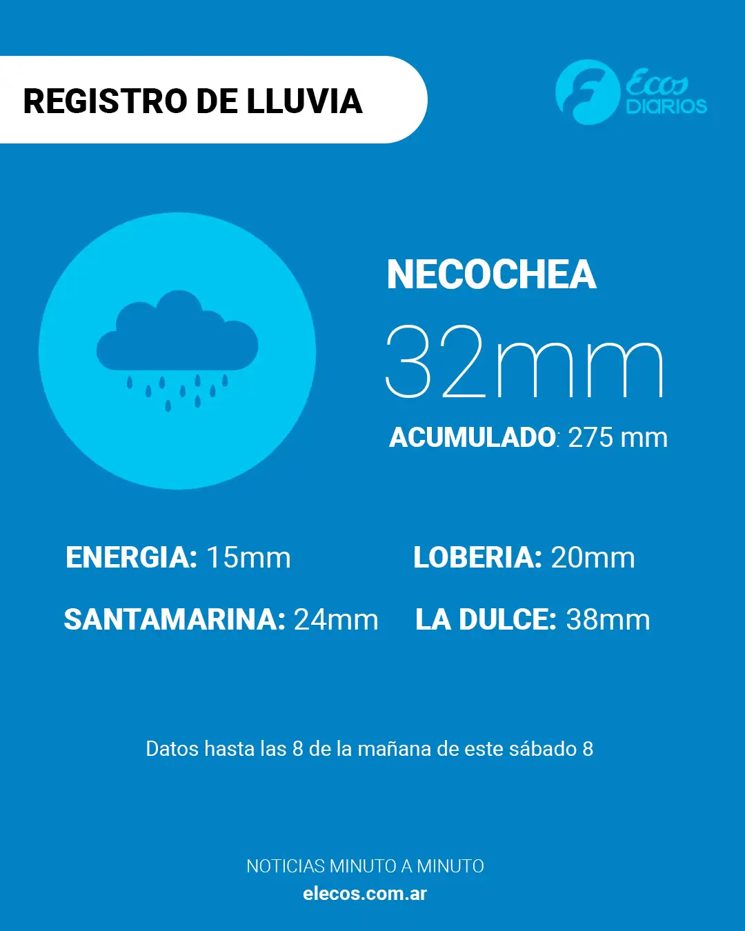 REGISTRO DE LLUVIAS