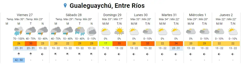 pronistico gchu
