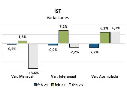 Indicadores economicos 12-04-23