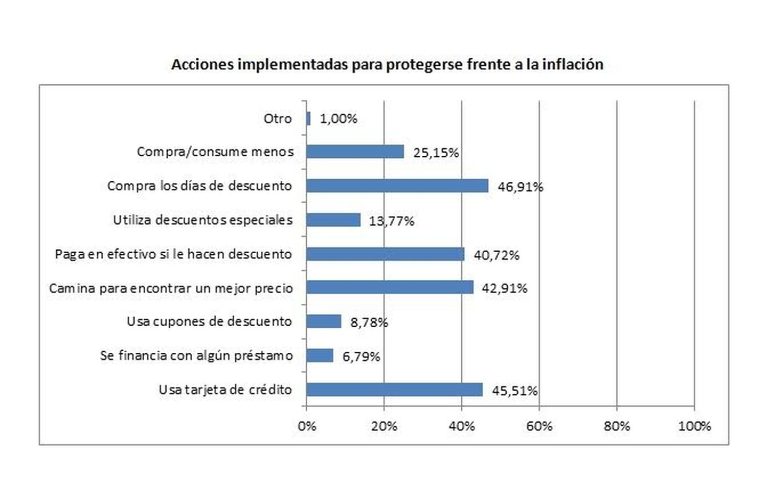 encuesta-fasta2