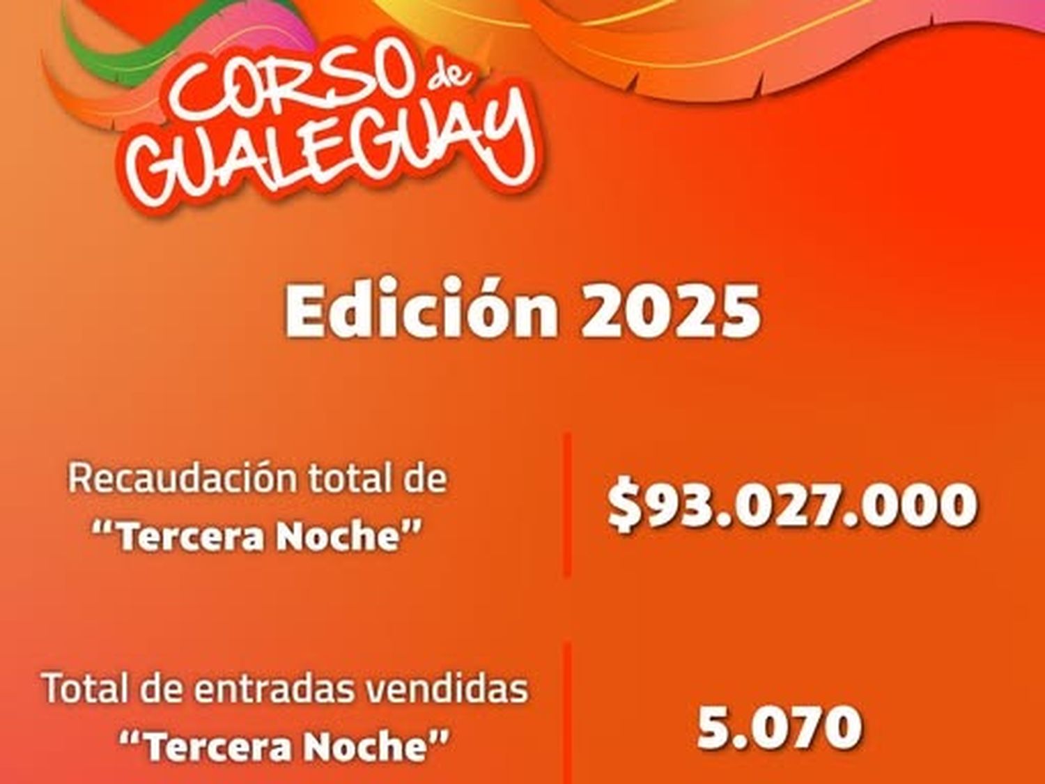 Recaudación de la Tercera Noche del Corso 2025