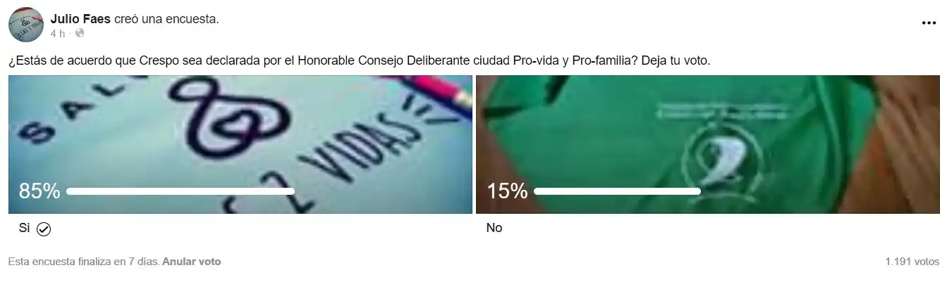 Realizan una encuesta para saber si estás de acuerdo con el proyecto de que Crespo se declarada Pro Vida