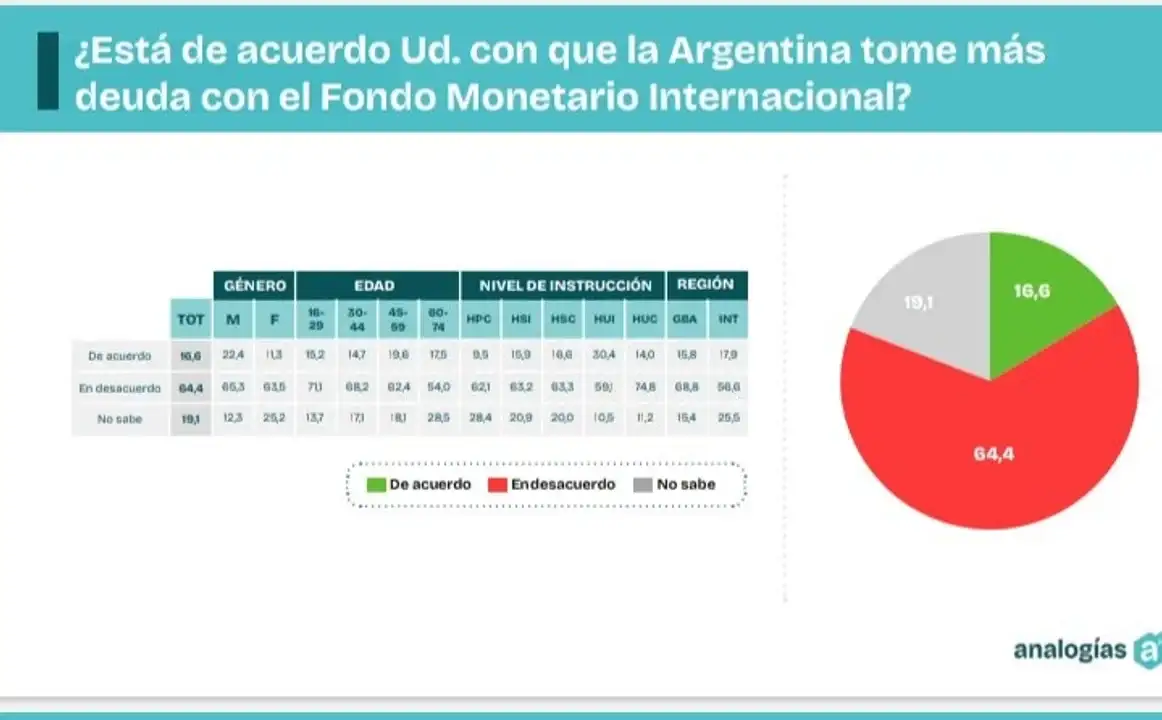 Encuesta Analogía