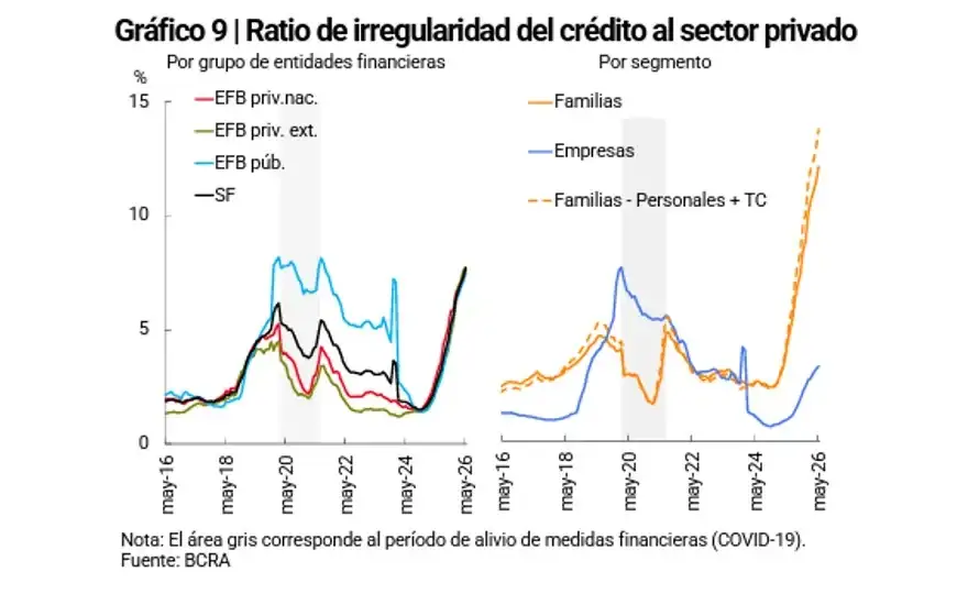 BCRA