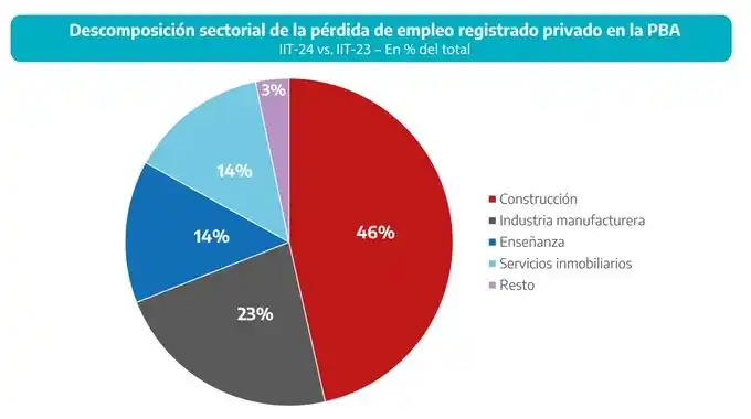 Economia