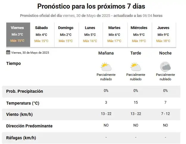 Pronósico tiempo
