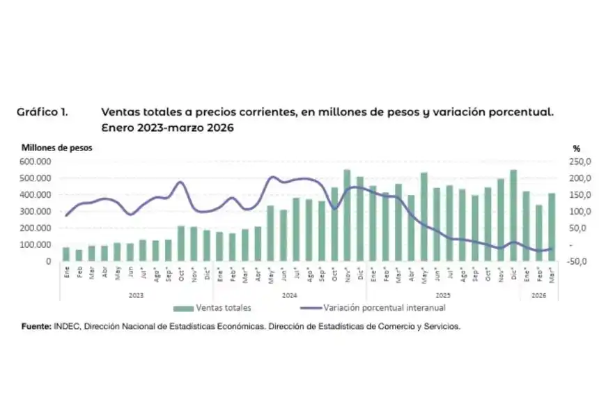 Estadísticas