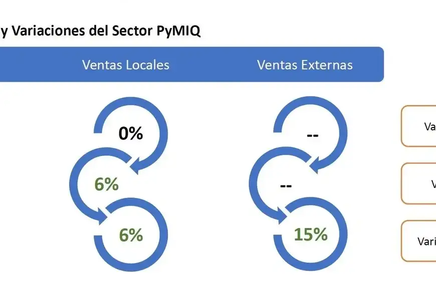 datos