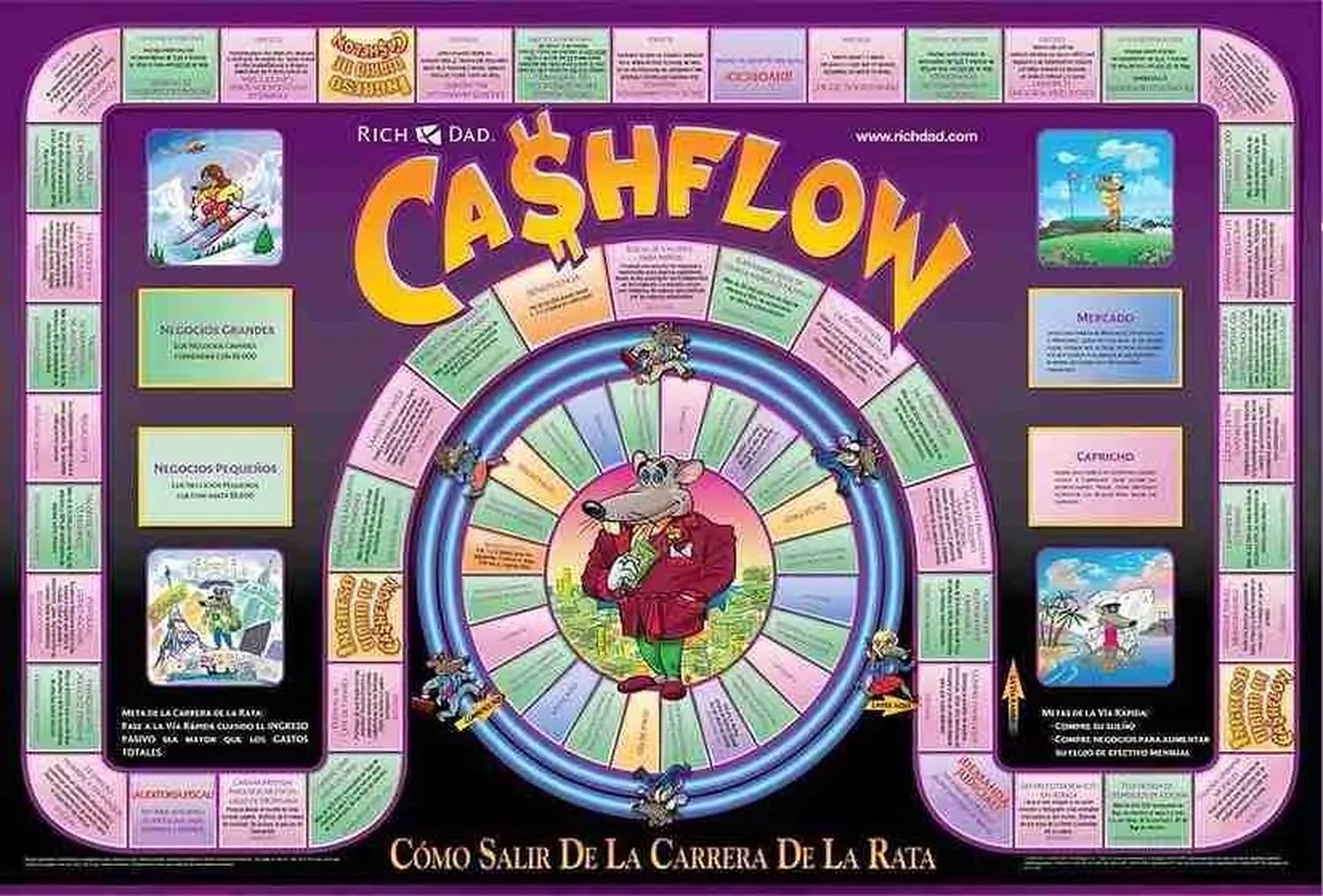 cashflow