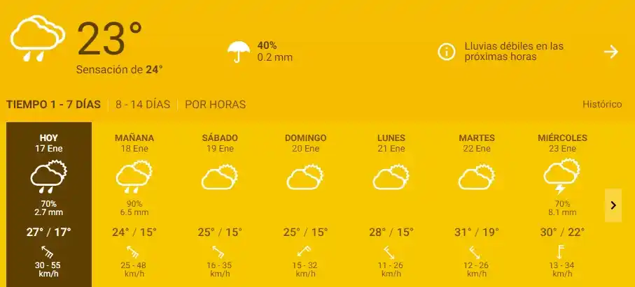 Llueve en Gualeguaychú: Mirá cómo seguirá el tiempo