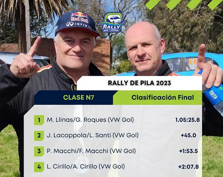 Rally: Regreso triunfal de Mario Llinás