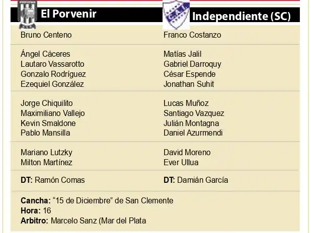 Regional: Independiente empató con El Porvenir en el primer cruce
