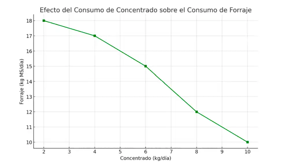 Lecha cuadro