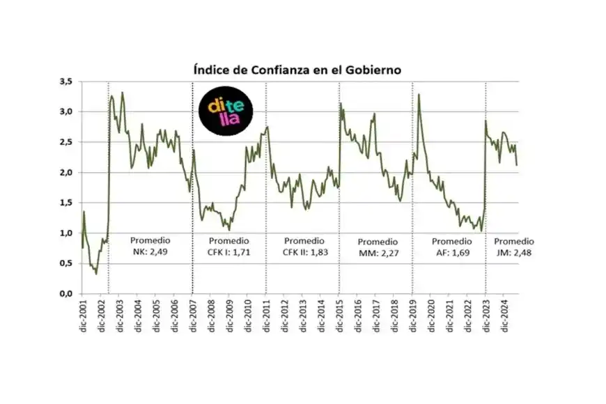 Índice confianza