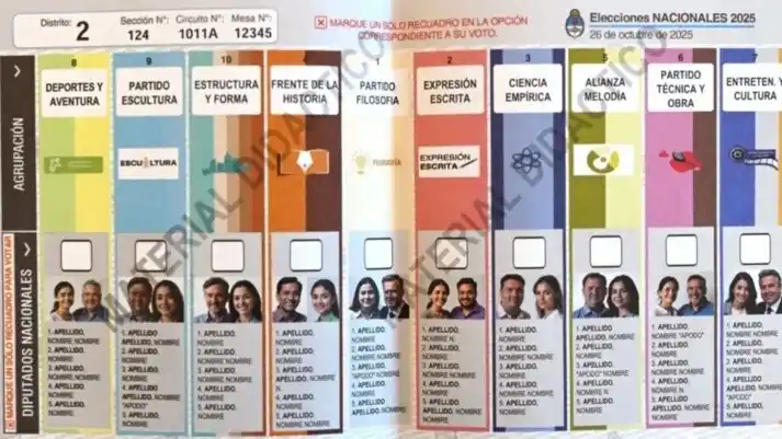 La Boleta Única de Papel debutará a nivel nacional en las elecciones legislativas de octubre: ya se conocen los modelos