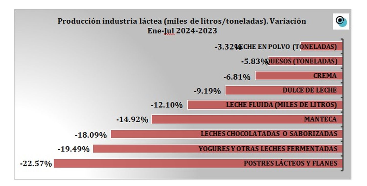 comparativa de precios