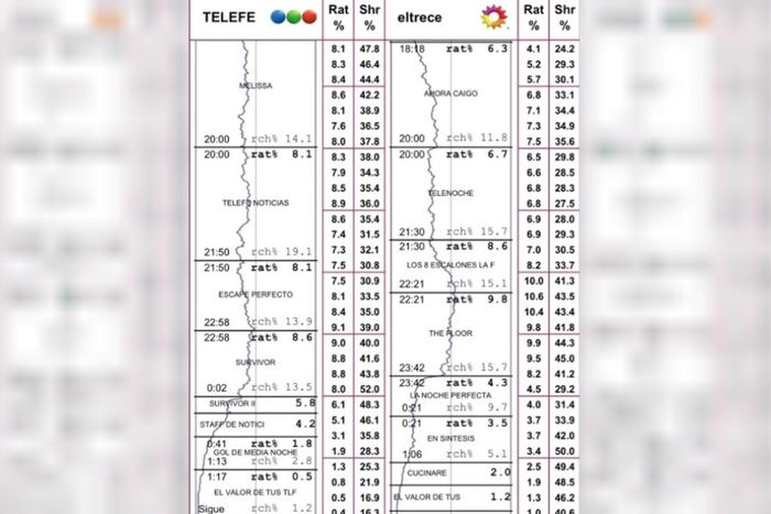 Planilla de rating