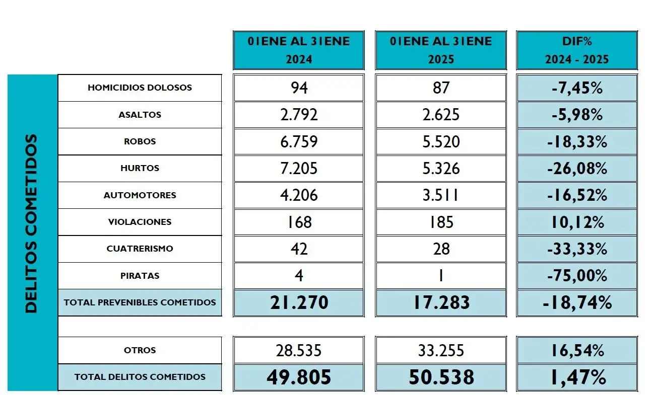 estadísticas inseguridad