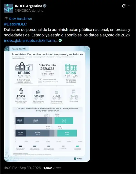 Indec